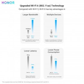 HONOR Router 3 Wi-Fi 6+ Dual Core 3000M Gigabit Port 2.4G/5G Household Signal Enhanced Wireless WiFi